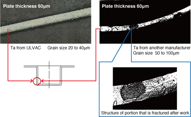 Structures of tantalum foils with different grain sizes after pressing